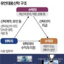 "신탁 부동산 매각대금, 취득세 부과 못해"ᆢ대법원, 첫 신탁수익권 판결 "과세대상 아니다" 이미지
