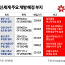 센텀신세계공인중개사사무소 | [공지] ˗ˋˏ축ˎˊ˗센텀시티 신세계몰 옆 실버타운…한국판 롯폰기 힐스!