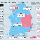 산하공인중개사사무소 이미지