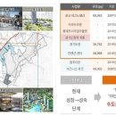 유니코어오피스텔 이미지