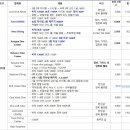 아미고스 다이브(Amigos Dive) 네이버블로그