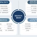평생교육프로그램개발론 이미지