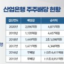 한국산업은행 이미지