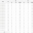 프레스금형산업기사 응시인원, 합격률 (2017년까지) 이미지