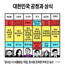 유승민 딸 유담, 경찰 수사 개시…한동훈·나경원·심우정 자녀는? 이미지