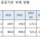 신용에너지 이미지