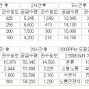 보일러 전 배수 시기 결정 이미지