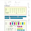 [기초] 통기타 이미지