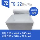알림톡 자동화 시스템, 5단계 흐름으로 고객 소통 자동화