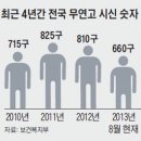 [4] 부산서 숨진 뒤 5년 만에 발견된 할머니, 세자녀 모두 시신引受 거부 이미지