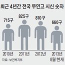 한국인의 마지막 10년 (4) 喪主보다 더 많은 故人… 2031년부터 &#39;부음 쓰나미&#39; 이미지