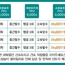 아쿠아워시경산 - 경산시 하양로37길 11 | 아쿠아워시경산
