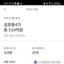 엘티삼보 주식회사 이미지