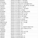 선재편한몸한의원 네이버블로그