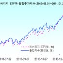 상장지수펀드(ETF; Exchange Traded Funds)는 인덱스펀드 이미지