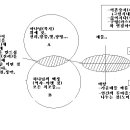 다바르 이미지