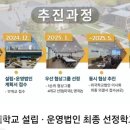 애니에듀
