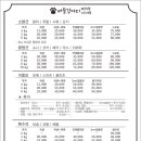 개와 사람(애견호텔) 이미지