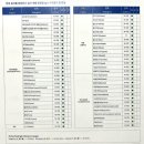 드림나라병원 의료법인 나라의료재단 | [마산] EAC창원요양병원 | 음식물 지연성 알러지 검사(음식물 알레르기 혈액검사) 후기(내돈내산)