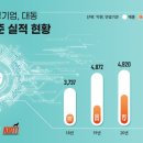 대동 이미지