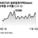 재생에너지 울상에도 원자력 ETF는 씽씽 기사 이미지