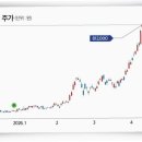 삼성전기(주) - 1141 | 삼성전기(주)