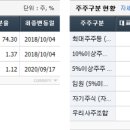푸드나무 이미지