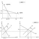 INstALL 경제 개념편 10강. [가격탄력성] - 책가방은 가격 탄력적일까? 비탄력적일까? 이미지