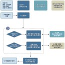 (주)대한지엠피 이미지