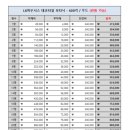 프라임중앙상가 이미지