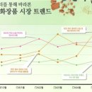 델리 중소기업유통센터점 | “인스타 보고 구매하는데 가짜정보 많아 골머리”