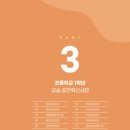 경상 건축사사무소 네이버블로그