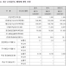 (주)비지에프로지스 이미지