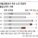하나로인력공사 이미지