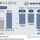 대출 못 갚은 쌍용차, 결국 11년만에 또 기업회생 신청(종합2보) 이미지