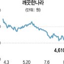 계란·소주·생리대까지 "믿을 게 없다"..소비재 관련주 '휘청' 이미지