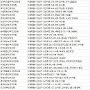 오혜연산부인과의원 이미지