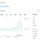 에스엠음악콘텐츠제작 티스토리