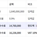 현대파크빌 티스토리
