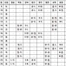 2013년 한국프로야구 시범경기 일정표가 나왔네요... 이미지