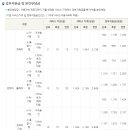 대구광역시 중구 보건소 | 대구 중구 산모신생아 건강관리 지원 신청해보기!