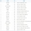 GS25 관악행운 이미지
