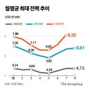 중앙전력주 네이버블로그