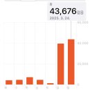 홍콩병자가 되어 돌아온 여행후기