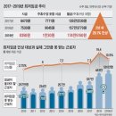 자일리막국수 이미지