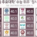 프라임영어교습소