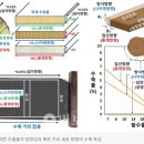 반박 기고문-1 ; 목판의 건조수축에 대한 구체적 자료제시 이미지