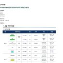 [한국해양교통안전공단] 신규직원(정규직) 채용 공고(제5차) (~11/11) 이미지