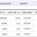동성자원 이미지