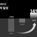 원코퍼레이션 이미지